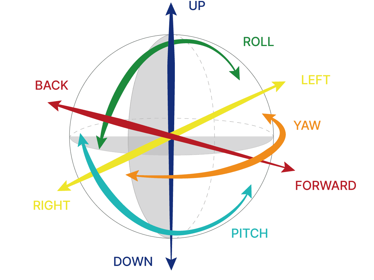 Six axes