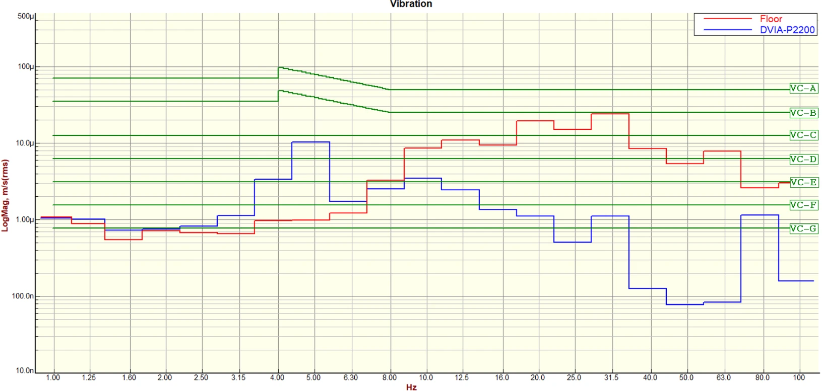 KIMM DVIA-PB2200 High-Frequency Amplification Issue Field Analysis Report (VOC26-049)