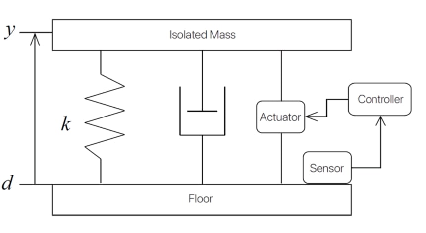 Feedforward Control DVIA-ML1000