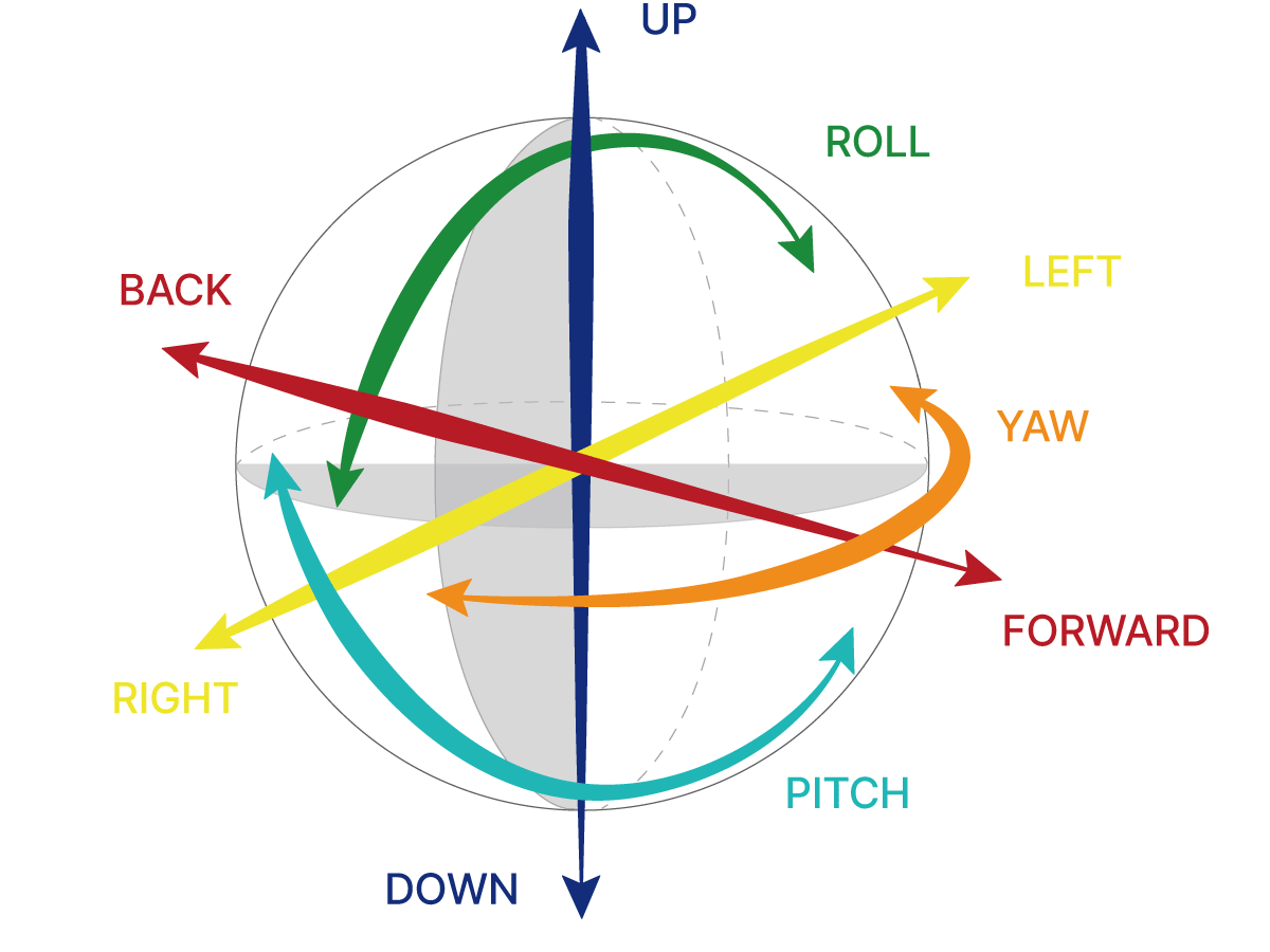 Active Vibration Isolation in All Six Degrees of Freedom