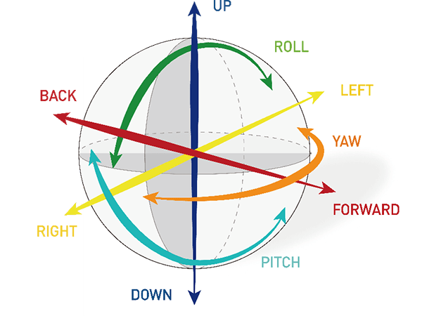 DVIA-M-Absolute-Control-of-Vibrations-in-All-Six-Degrees-of-Freedom