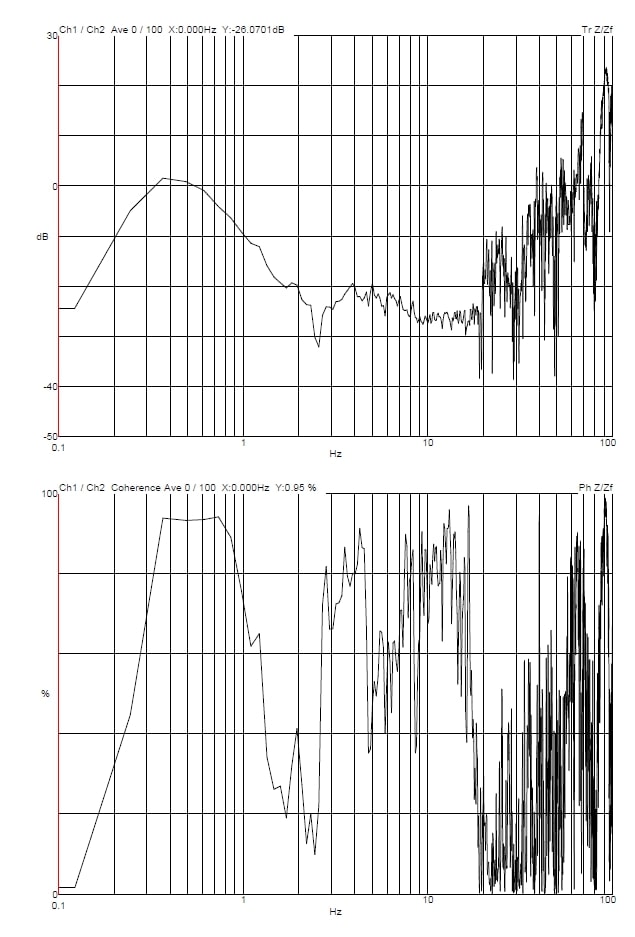 240415-thermo-fisher-spectra-300-vertical-transmissibility-1