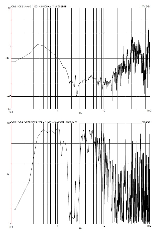 240418-thermo-fisher-spectra-ultra-vertical-transmissibility