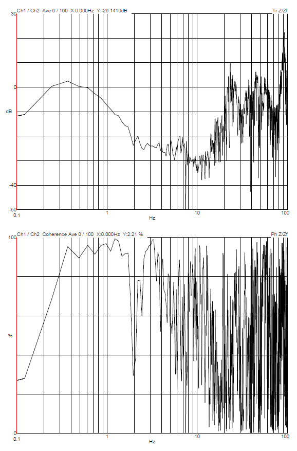 240509-thermo-fisher-spectra-300-vertical-transmissibility