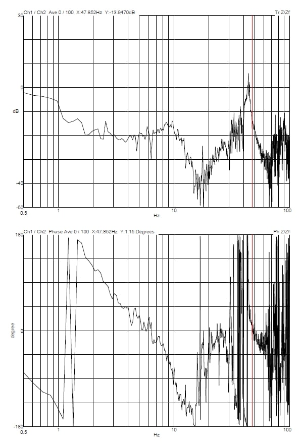 240607-thermo-fisher-scientific-talos-vertical-transmissibility