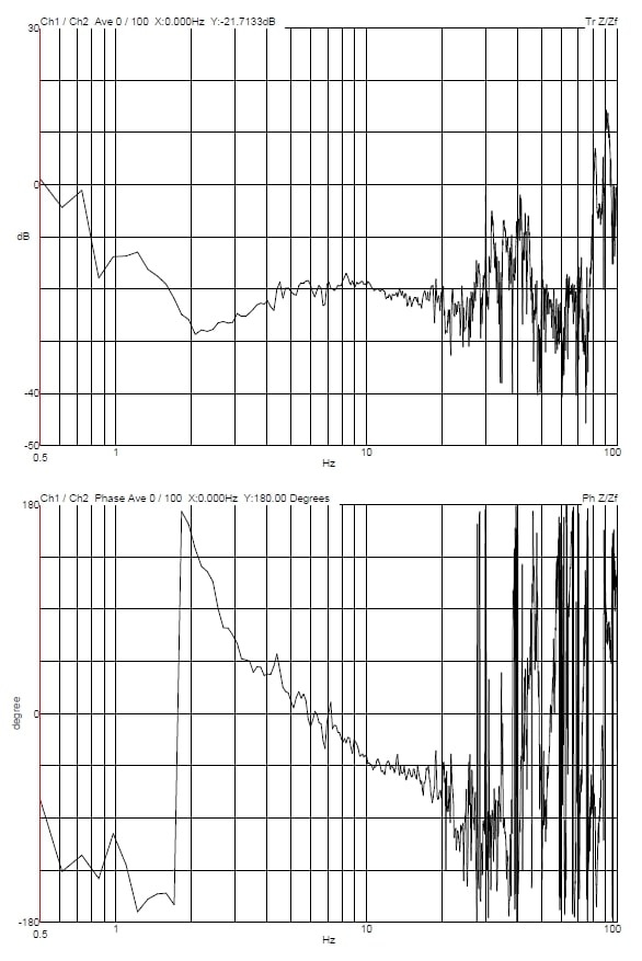 240703-thermo-fisher-spectra-300-vertical-transmissibility