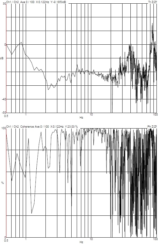 240719-thermo-fisher-spectra-300-vertical-transmissibility