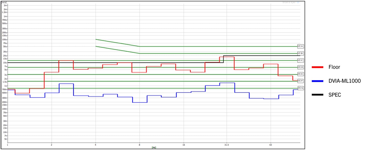 dvia-ml1000-vertical-vc-curves-min