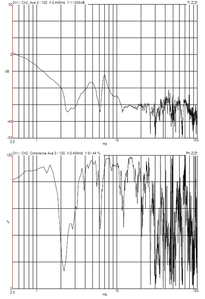 jeol-jem-f200-tem-dvia-mb3000-vertical-transmissibility-min